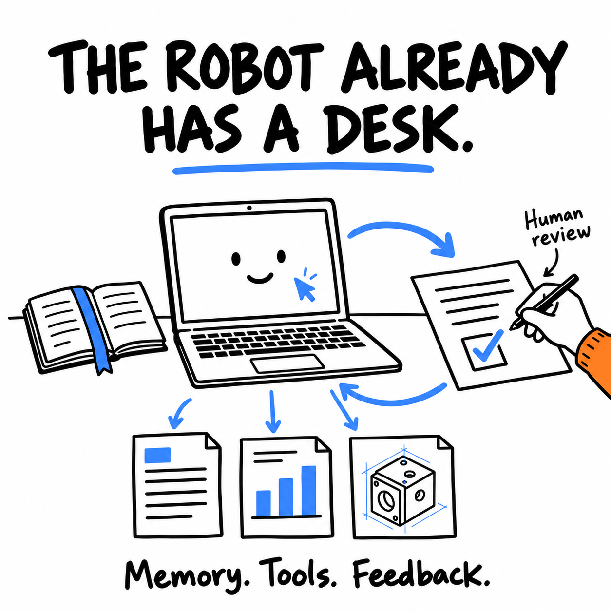 Whiteboard: The robot already has a desk. Geheugen, tools en feedback verbinden een AI-werkplek met documenten, analyses en menselijke beoordeling.